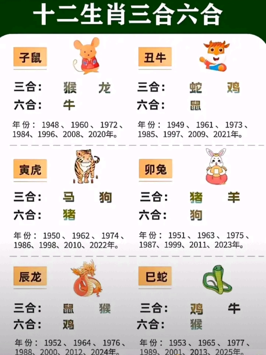 2025年四个生肖运势(2025年 生肖)