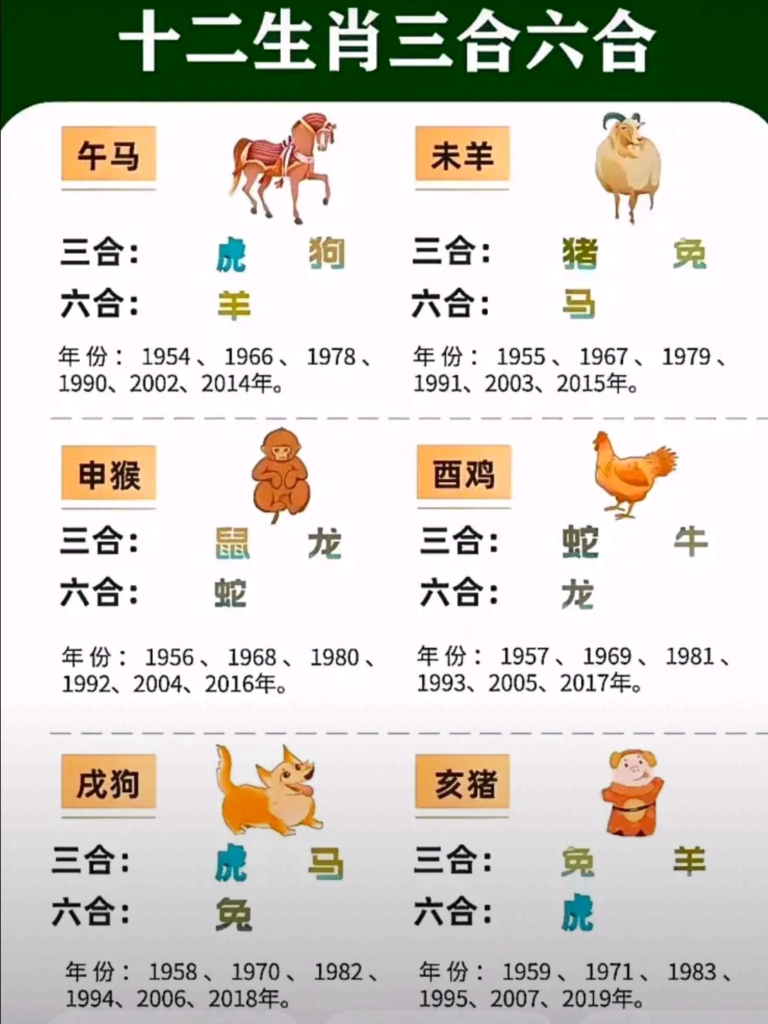 十二生肖运势90后(十二生肖运势2020运势详解)