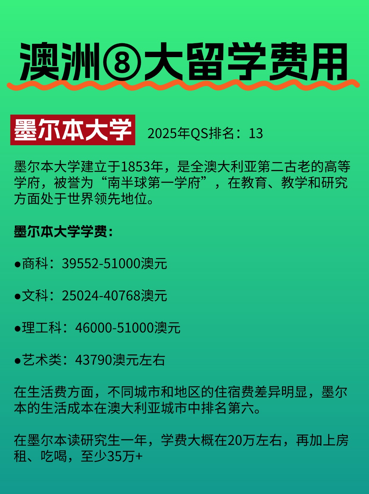 悉尼留学学费多少(墨尔本留学费用一览表)