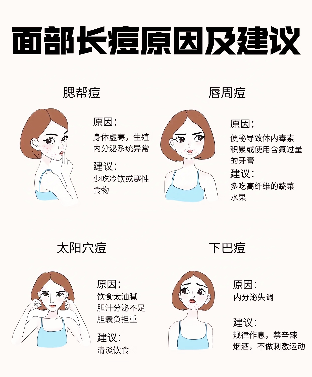 男生为什么会长青春痘