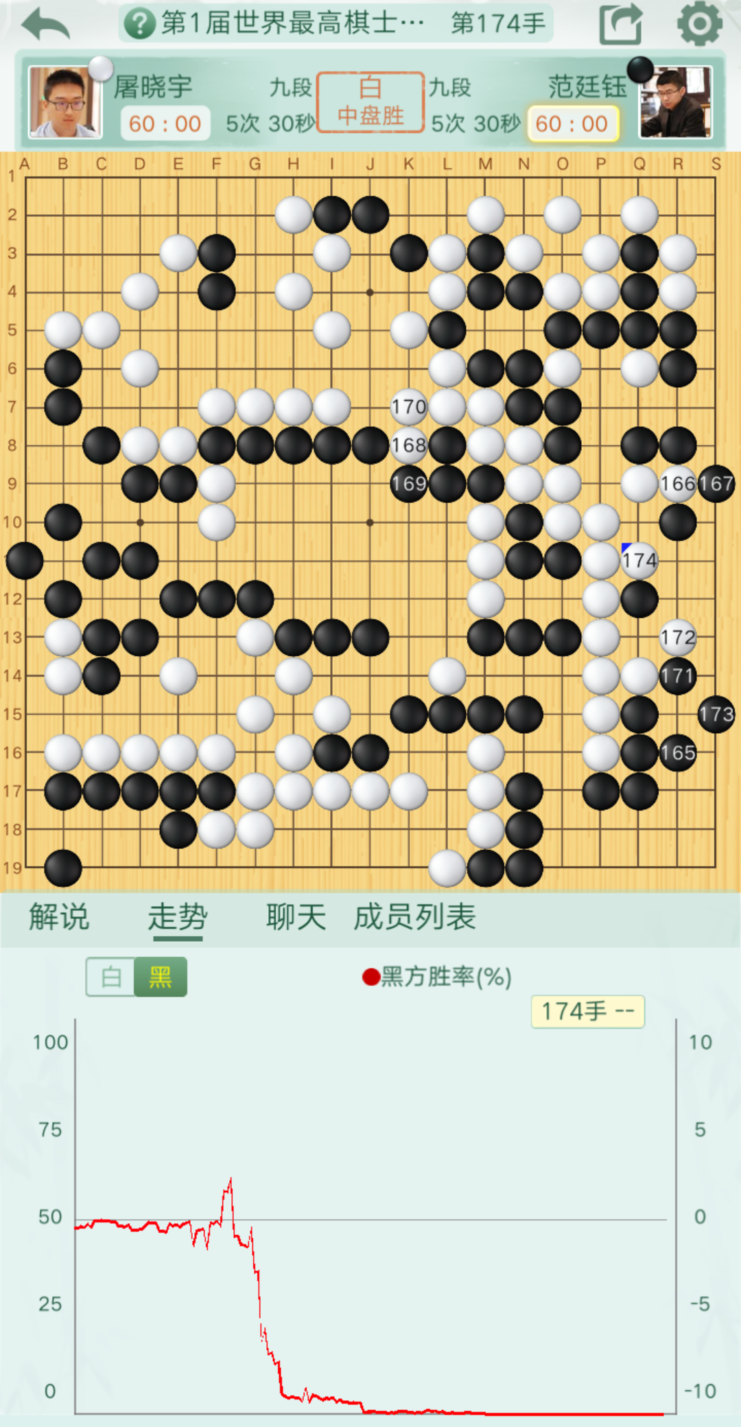 第一届世界围棋最高棋士战,这个名头很是通俗易懂啊!