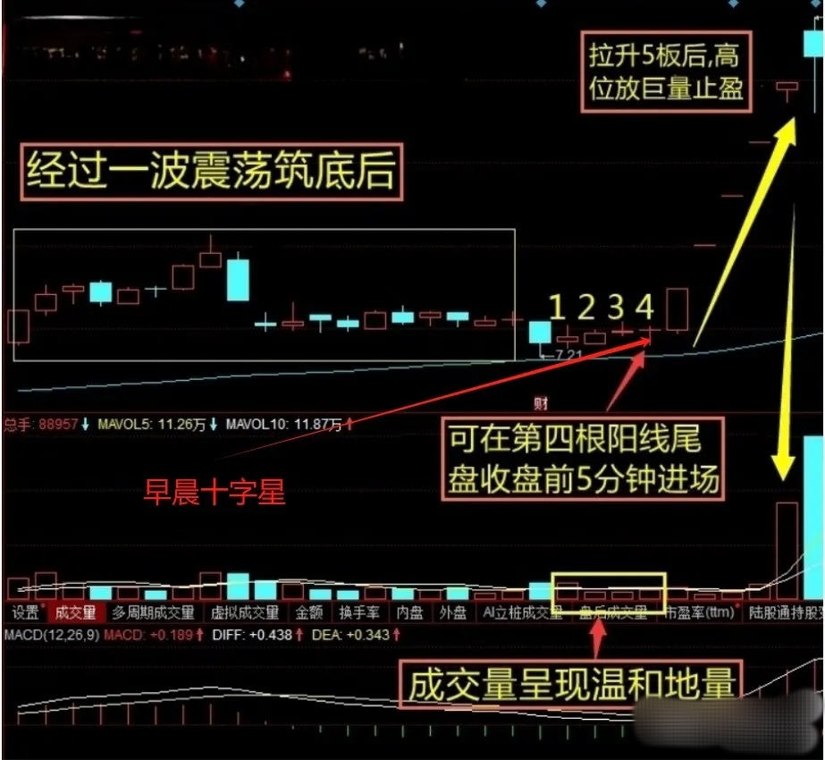 三钢闵光股票分析