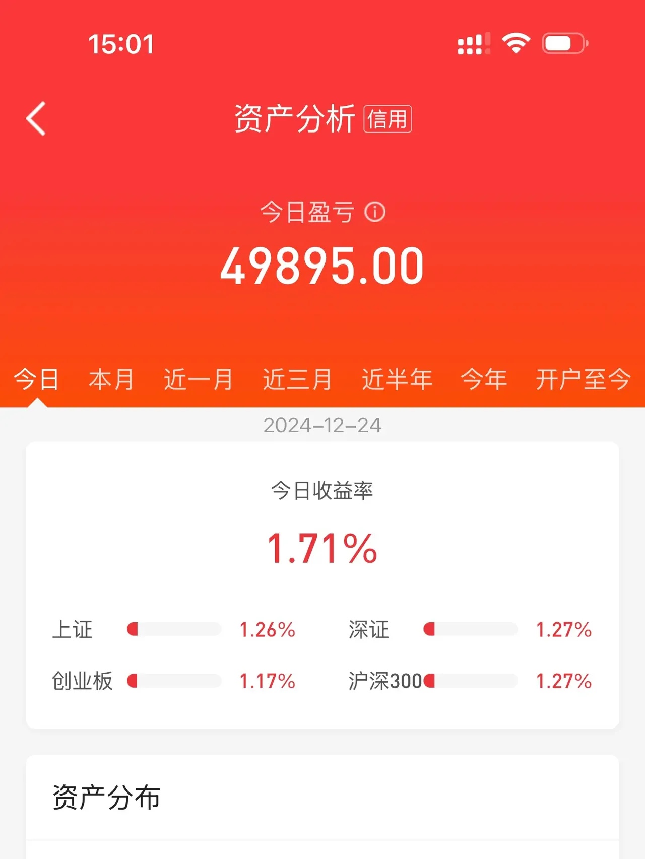 深度分析股票升值率