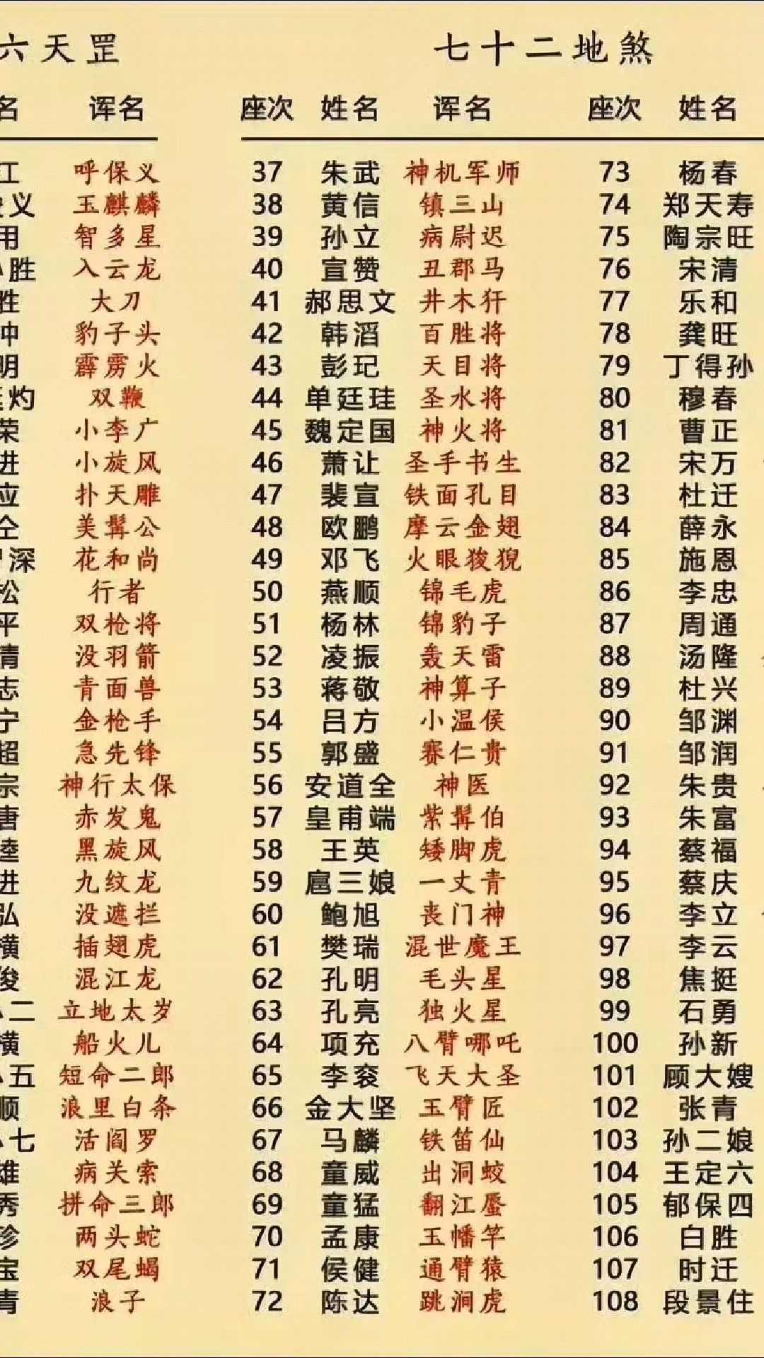 80版水浒传演员表图片