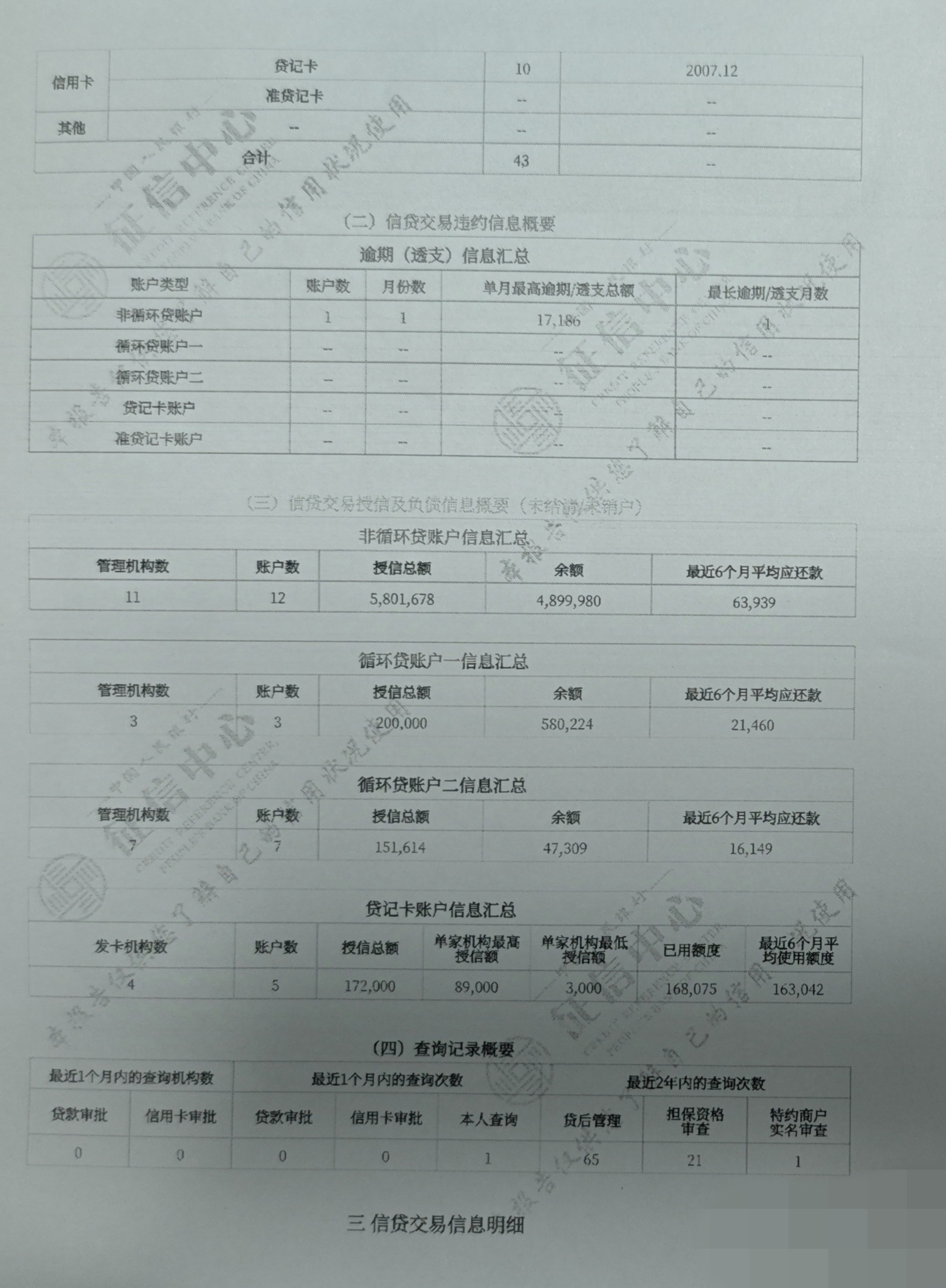 1,查询次数,贷款查询次数2个月控制在4次内; 2,信用卡使用率已使用