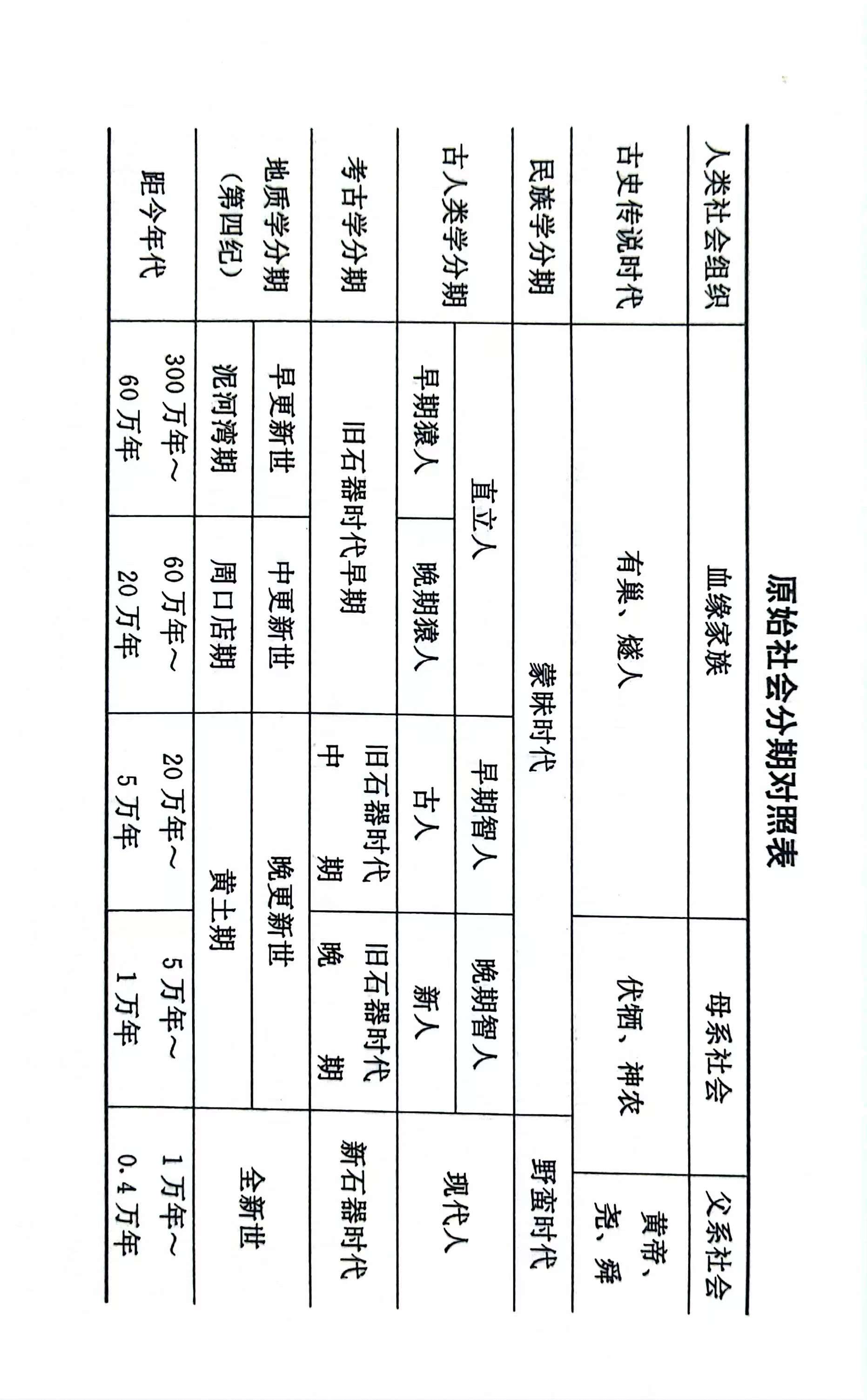 死亡分期及各分期表现