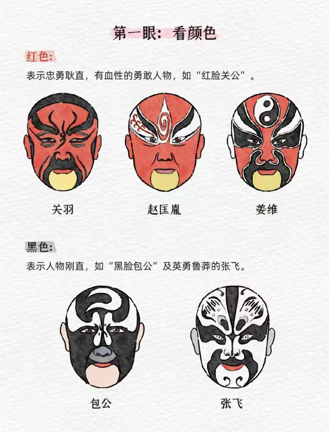 京剧脸谱的寓意你都有了解多少呢?