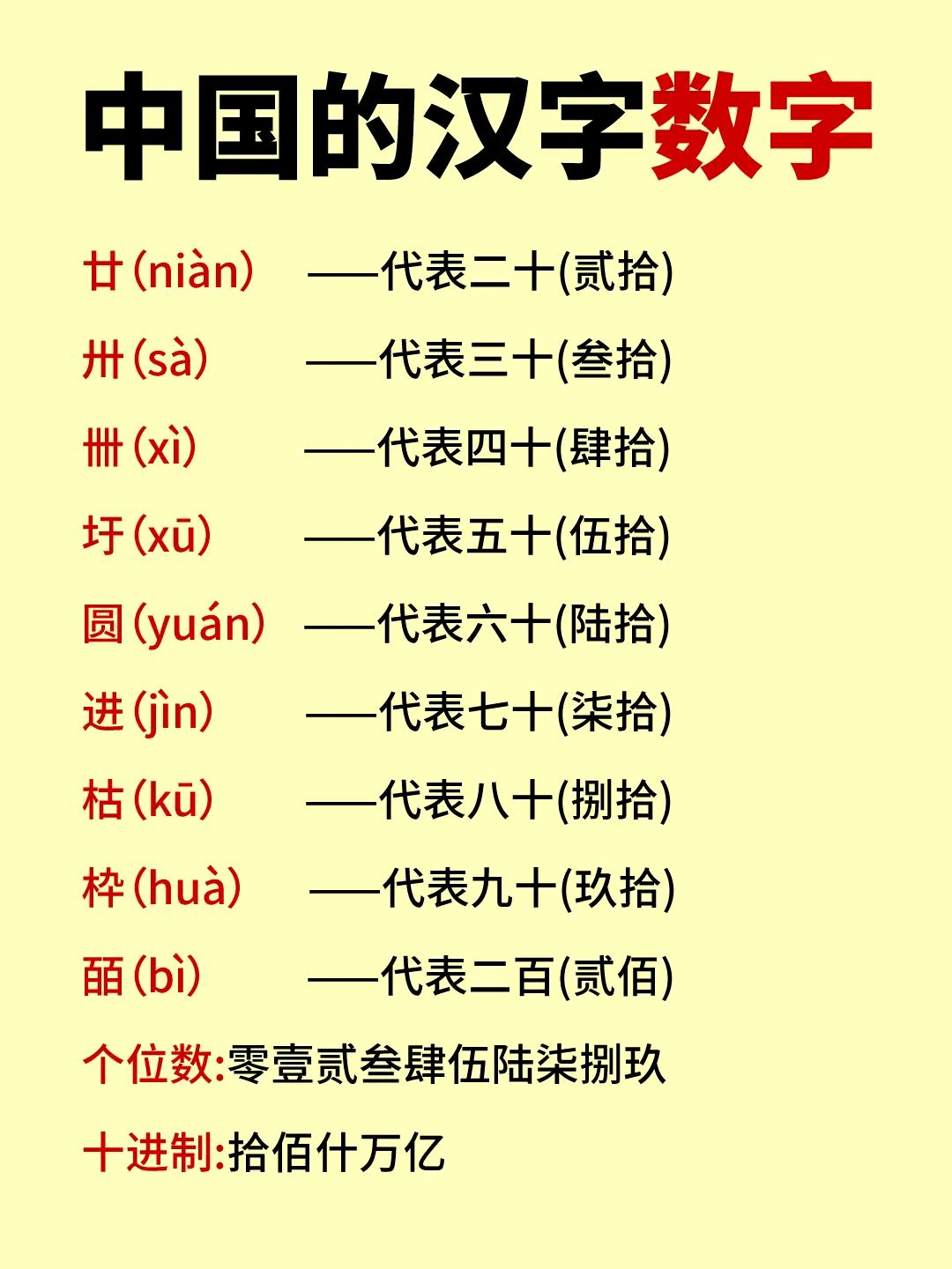 汉字中代表数字几