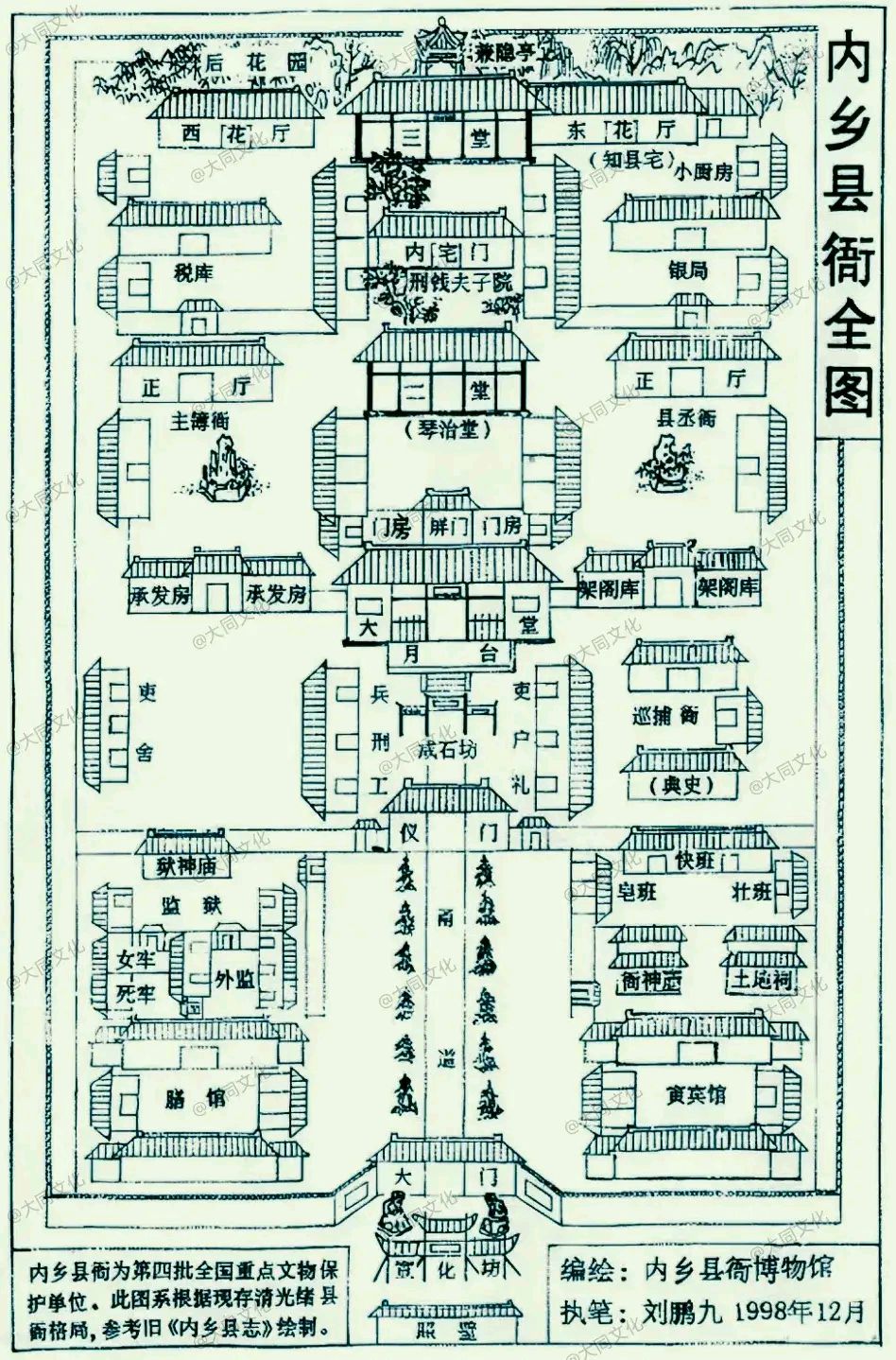 县衙平面布局图! 古人的智慧真的很棒!