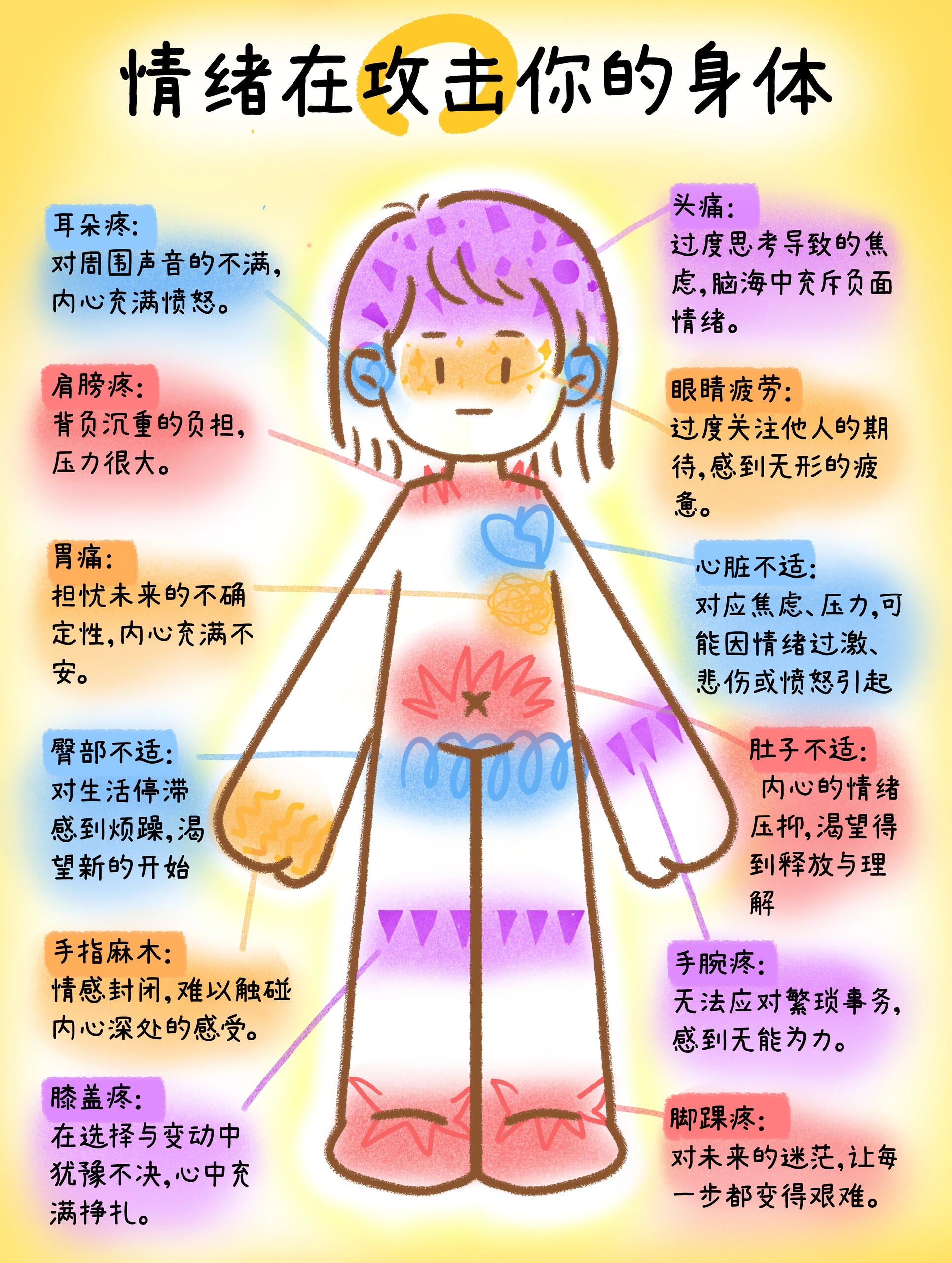 为什么人类在情绪上有差异？