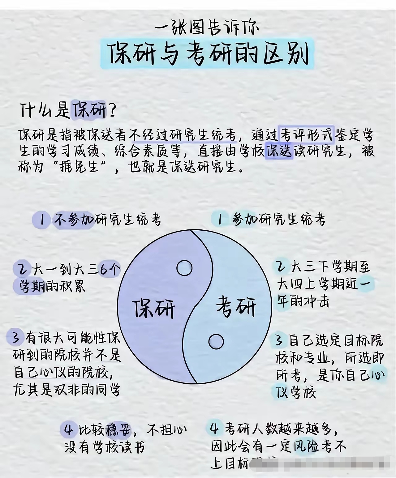 考研更优秀还是保研更优秀保研是校内竞争比的是大学前三年的绩点