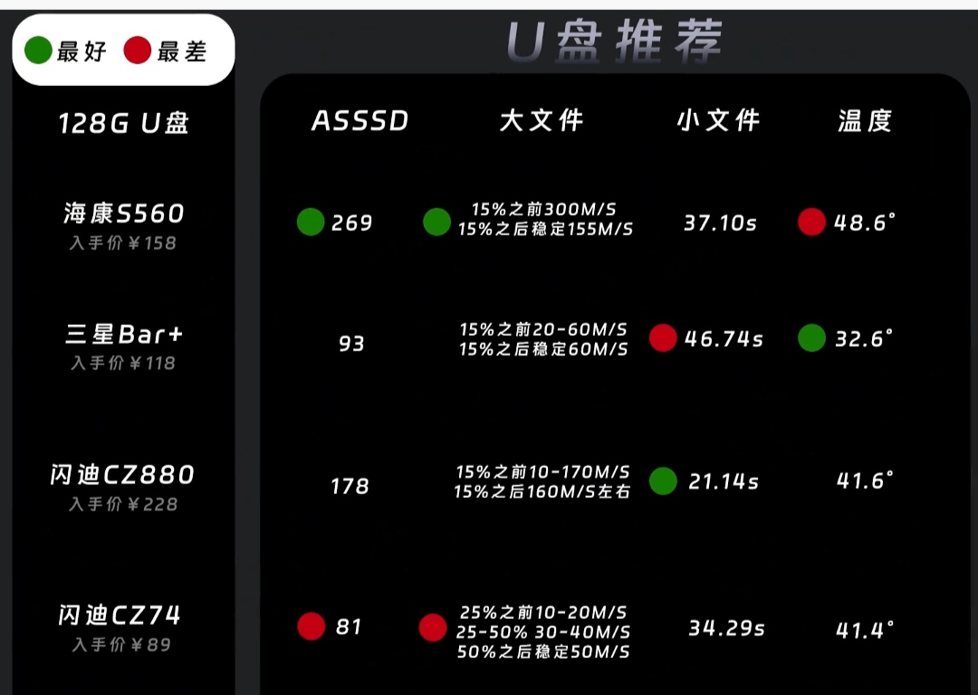 超聚变服务器设置u盘启动的简单介绍