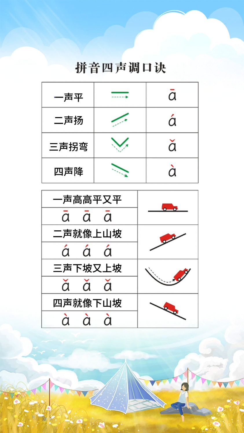 双韵母标声调位置图片图片