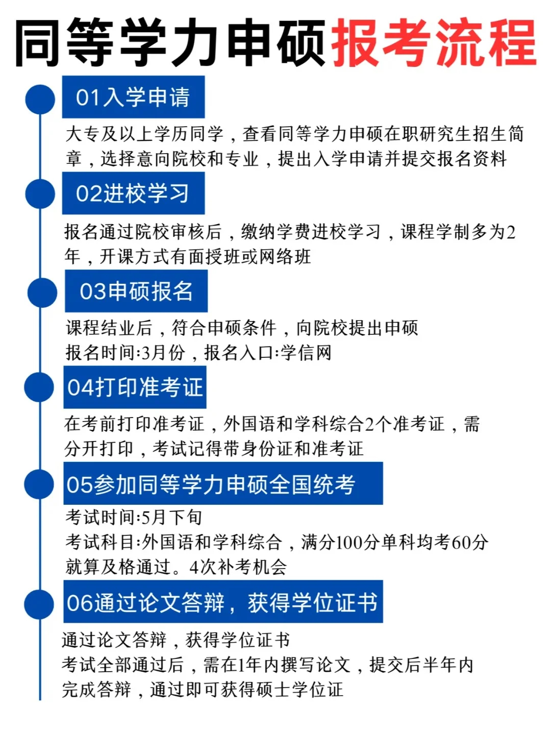 同等学力申硕,仅此一篇给你讲明白 首先同等学力申硕并非适合所有人