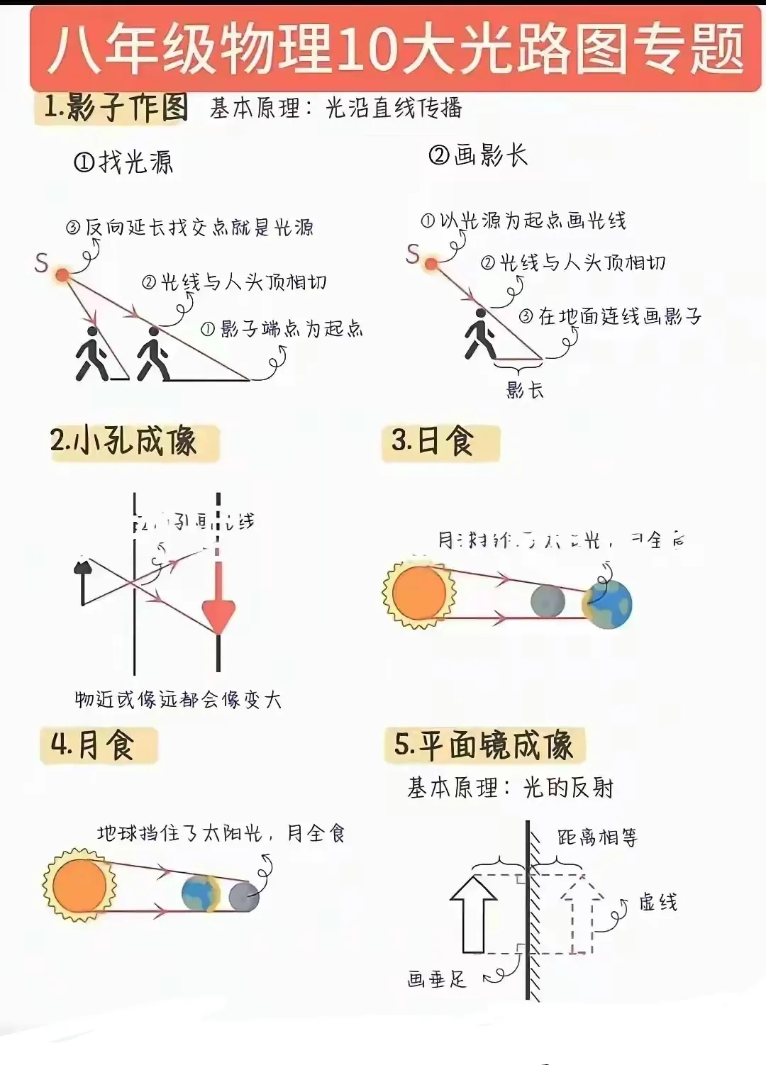 八年级物理光的反射作图题(人教版八上物理有关折射画图题)