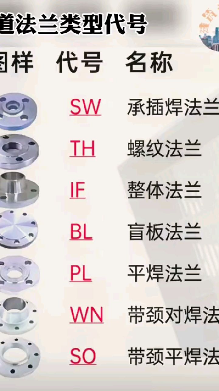 燃气管道法兰跨接要求图片