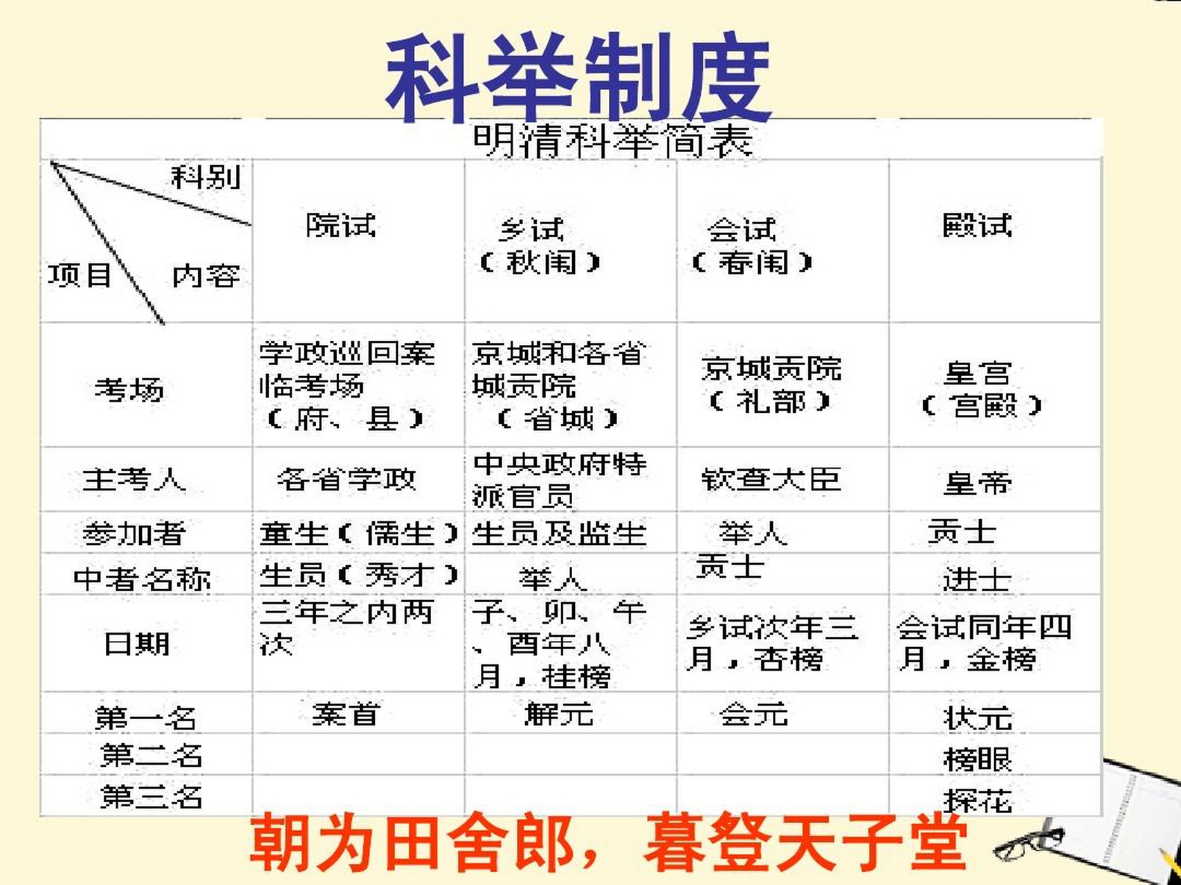 科举制的创立思维导图图片