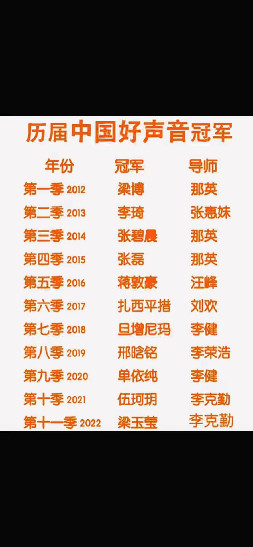 历届得分 王获得者 名单相关图片3