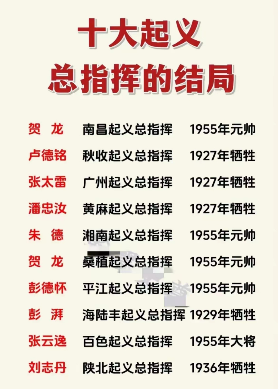 红军10大起义,总指挥有3元帅1大将,5人你可能没听说过