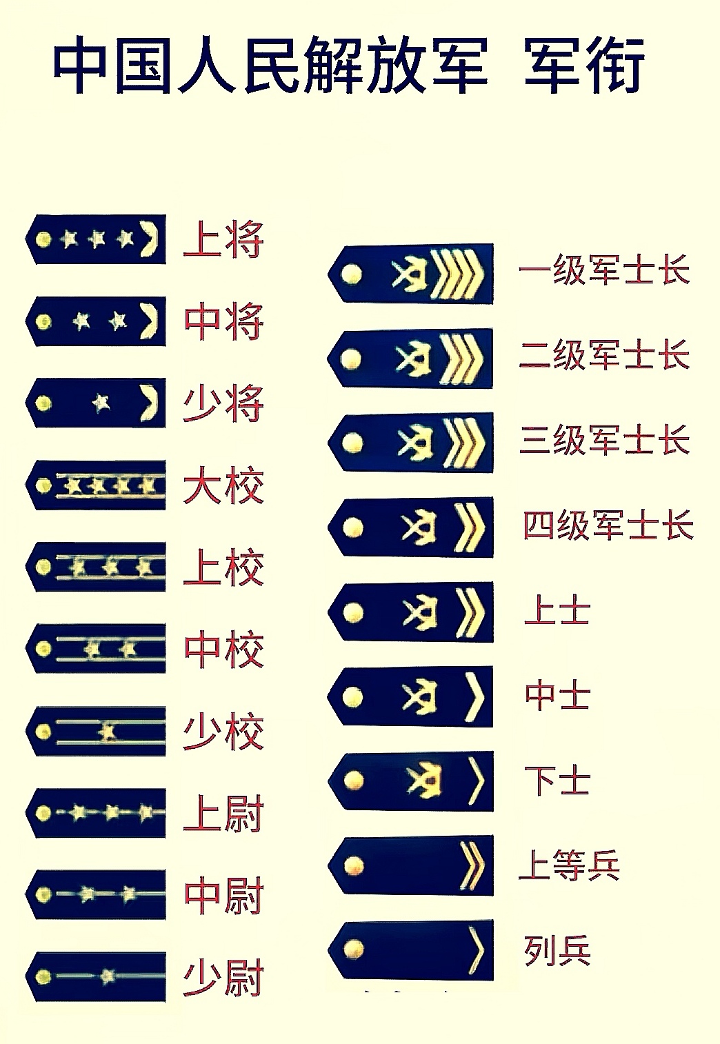 中国人民解放军军衔