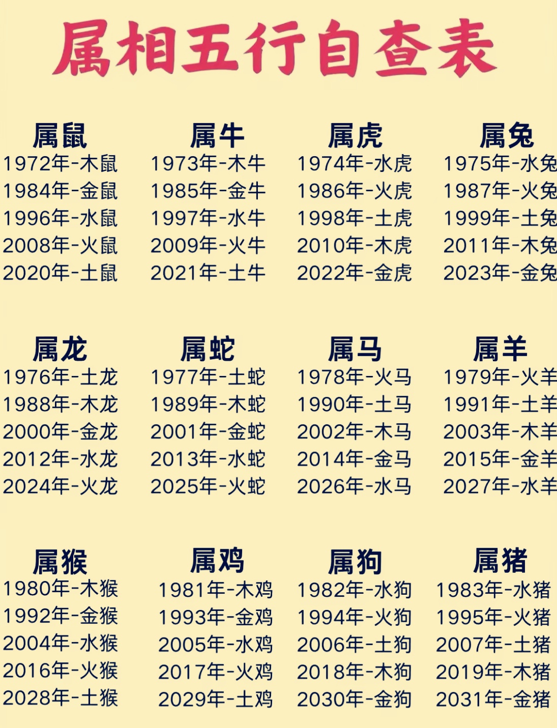 1到100五行属什么