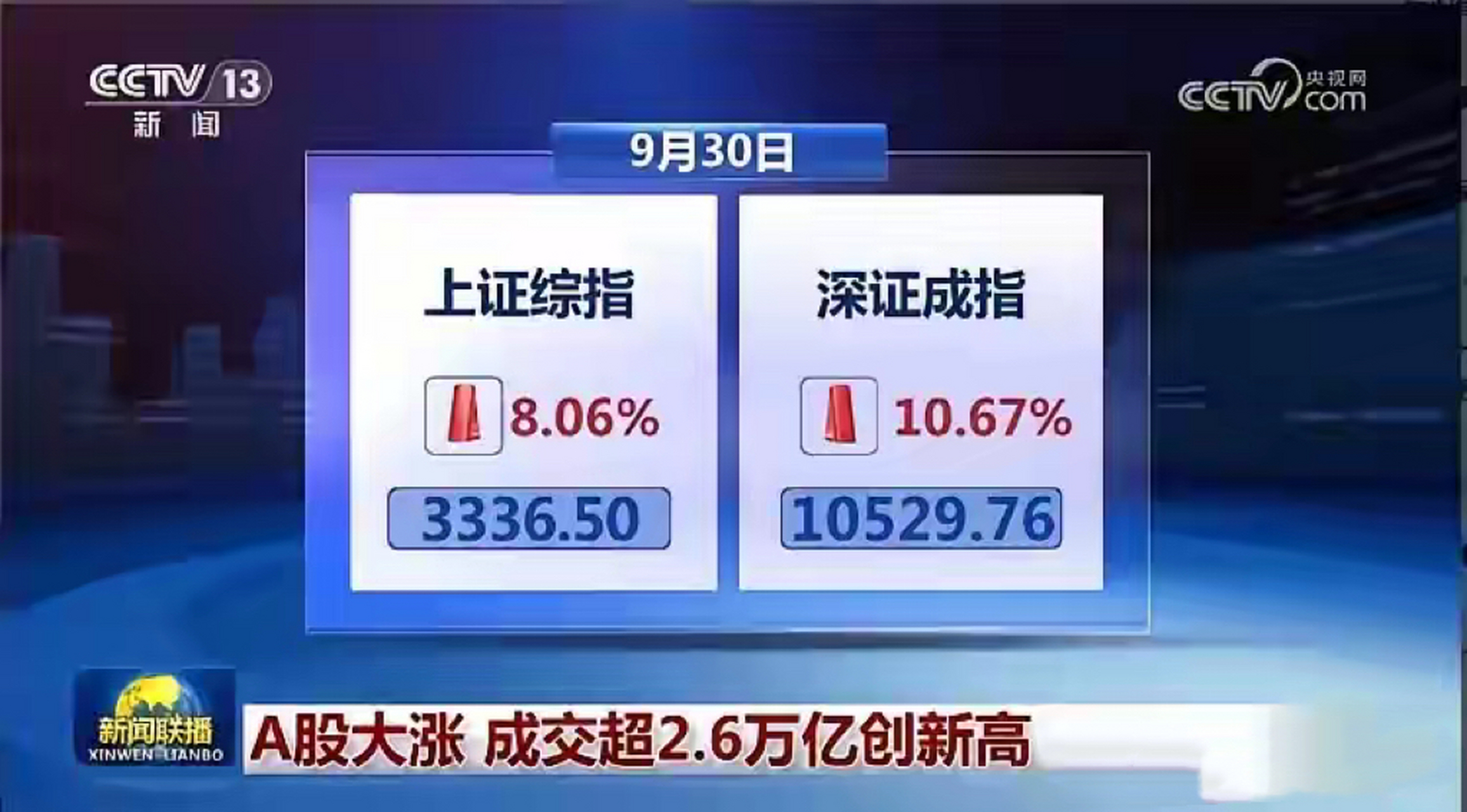 股票新闻看什么软件(股票新闻看什么软件好)