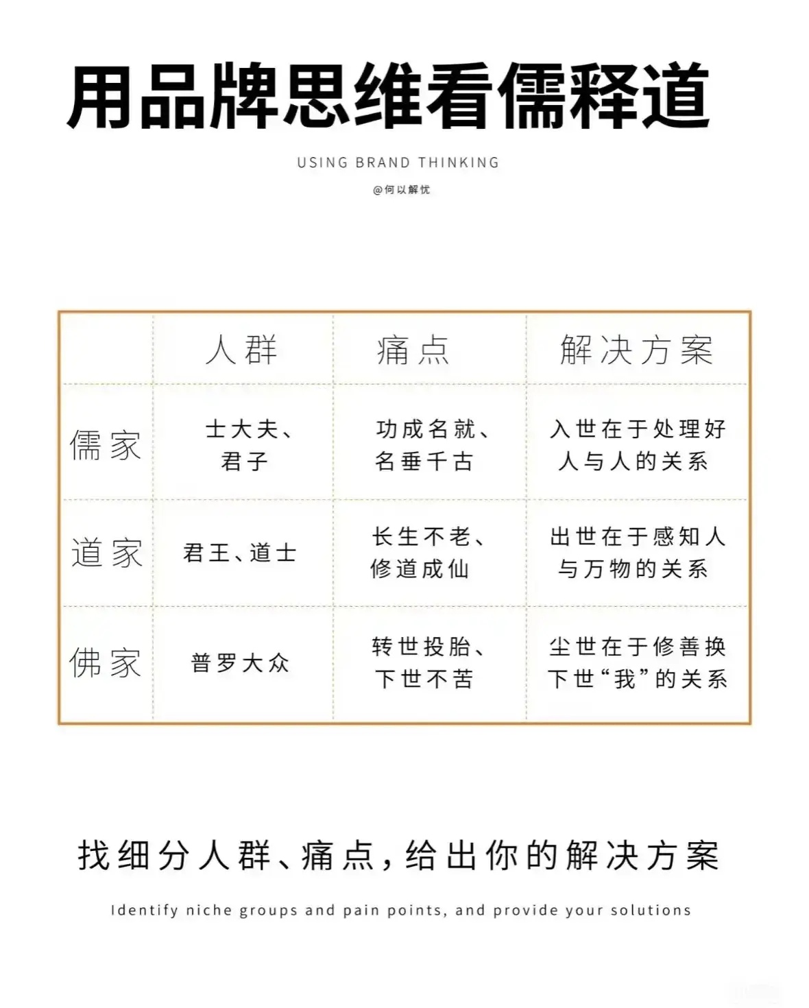 儒释道的根本区别
