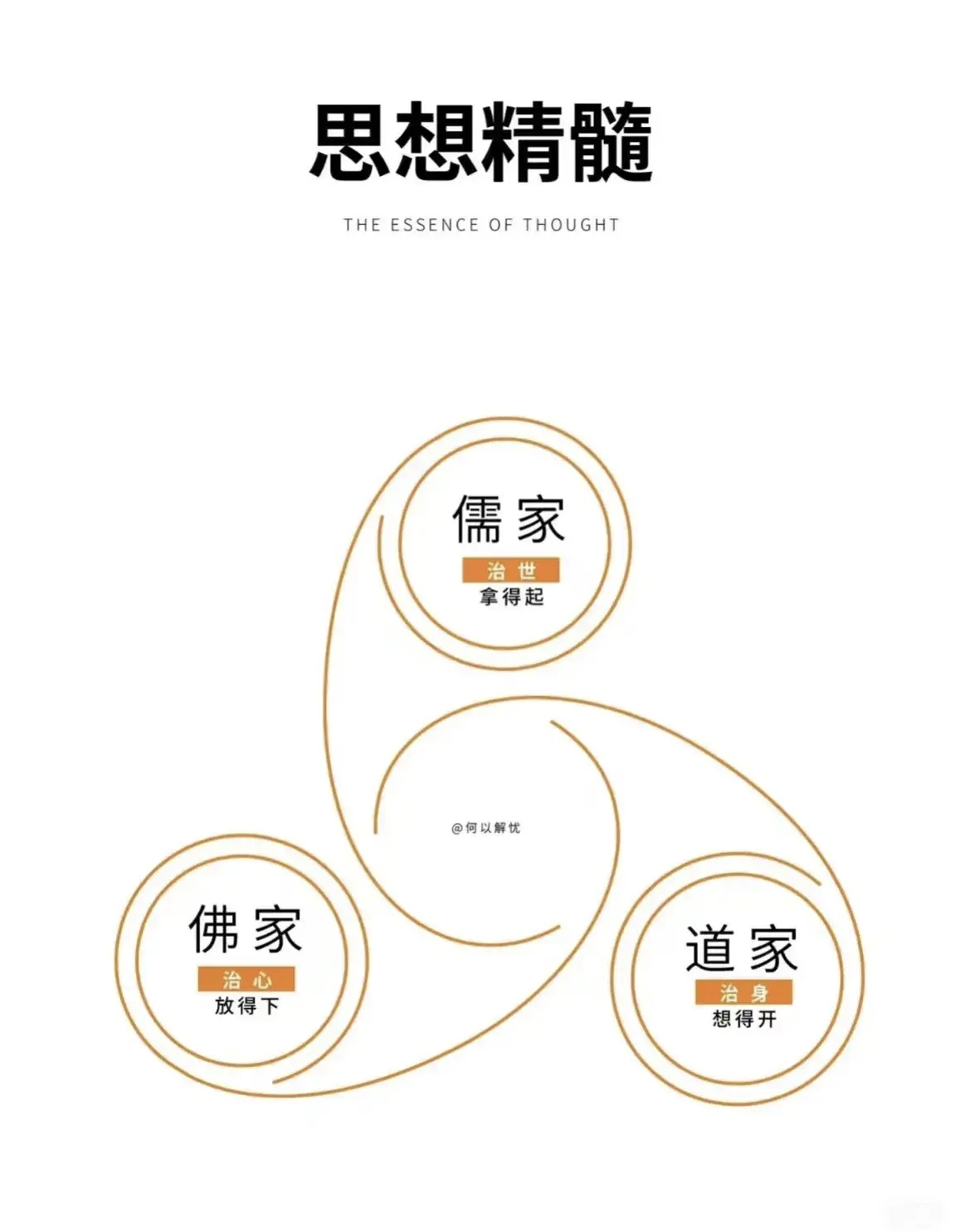 儒释道的根本区别