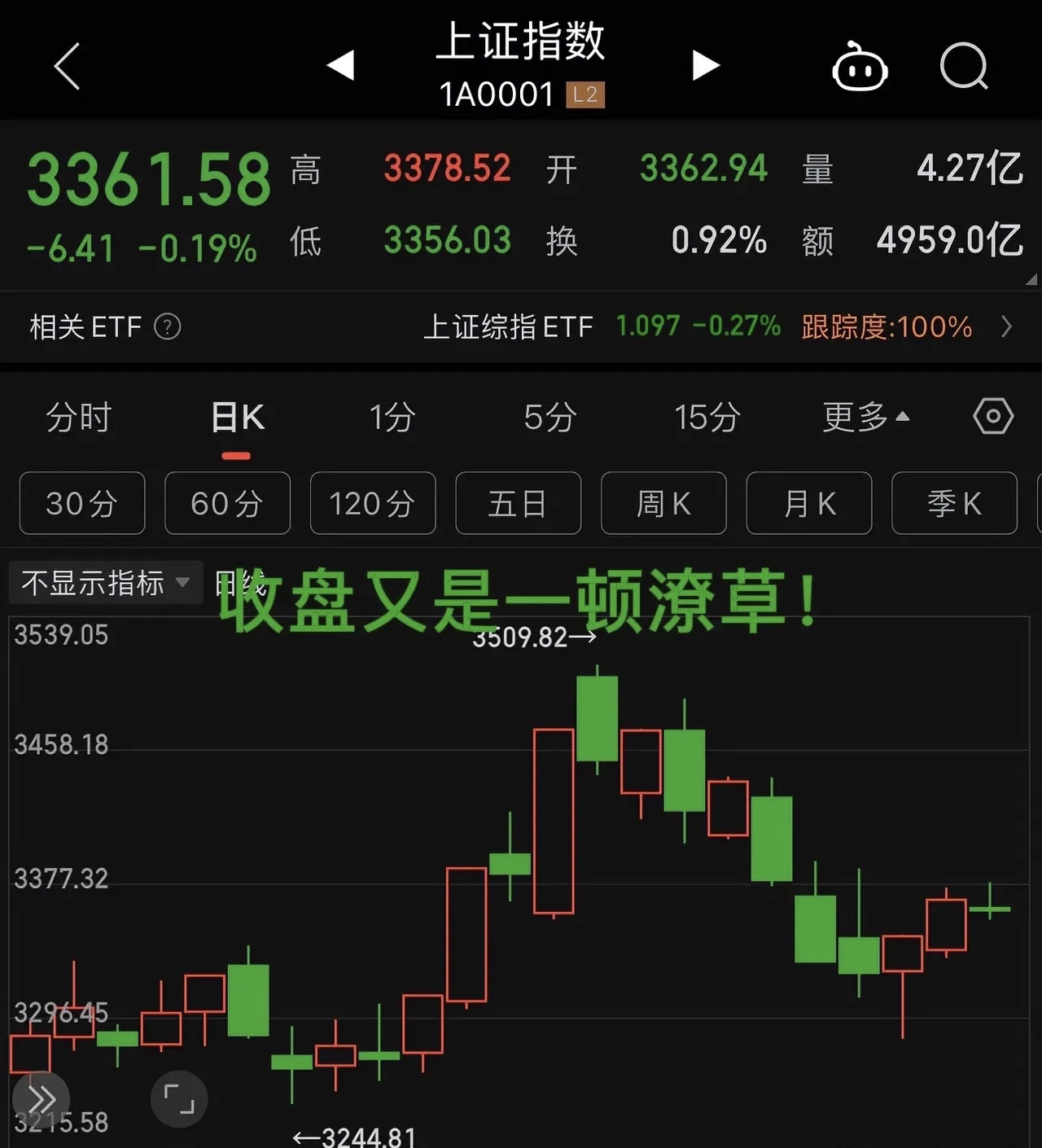 3慢牛慢的时间久了就变回了熊因为他本来就 富途牛牛+暗盘行情