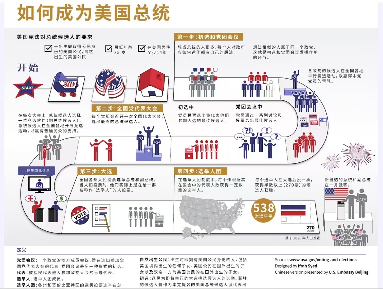 为什么都要移民美国的原因为什么在线