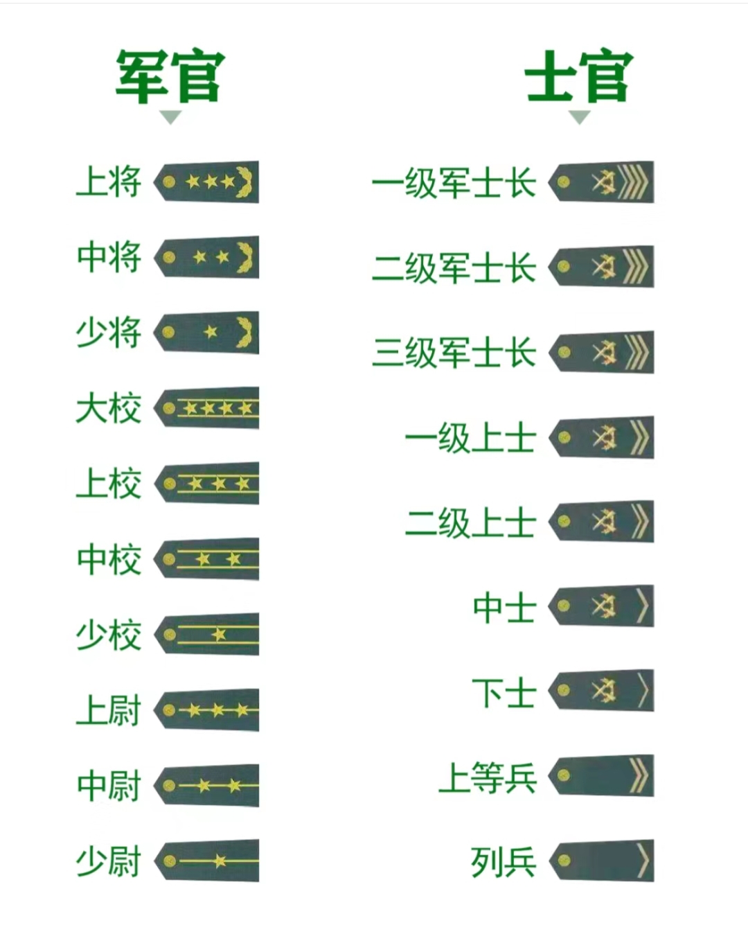 军官与士官肩章区别