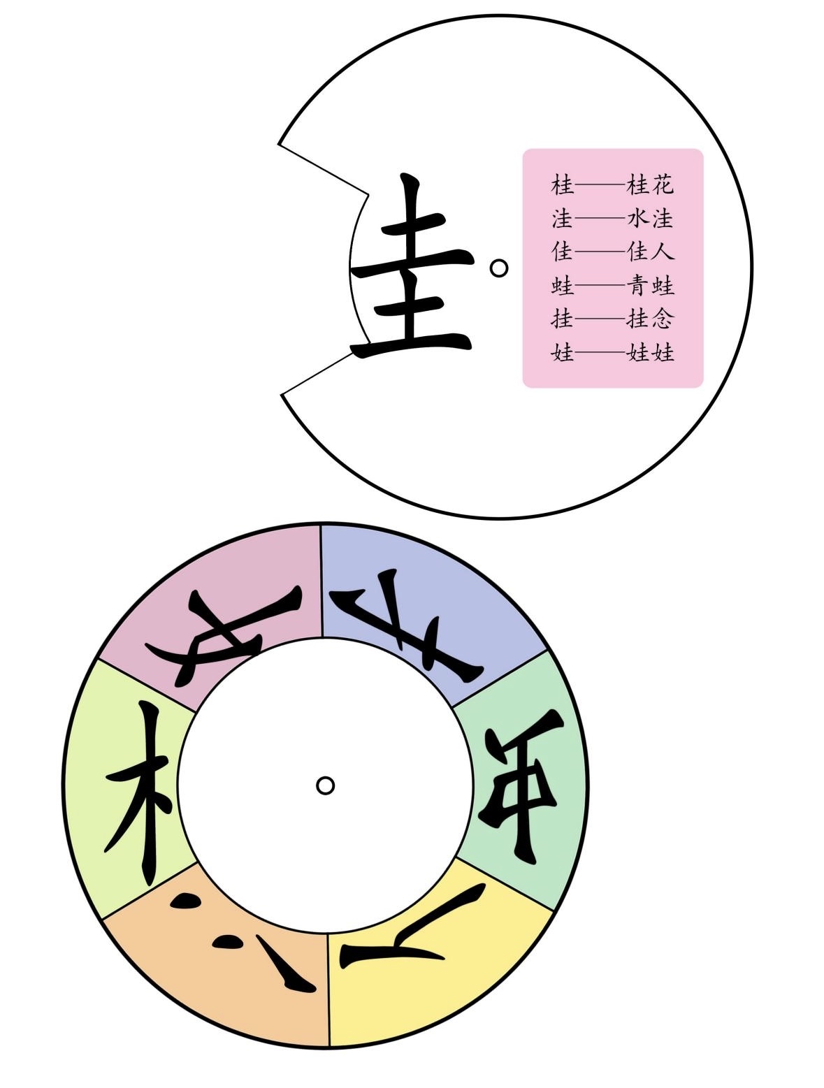一起学汉字# 换偏旁组新字的转盘游戏,可以寓教于乐的同时学习汉字