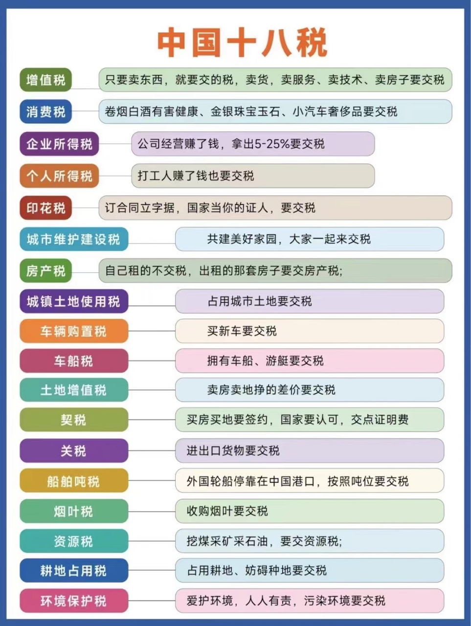 中国十八大税种,总有一种属于你90#企业税务合规管理# ,#税收优惠