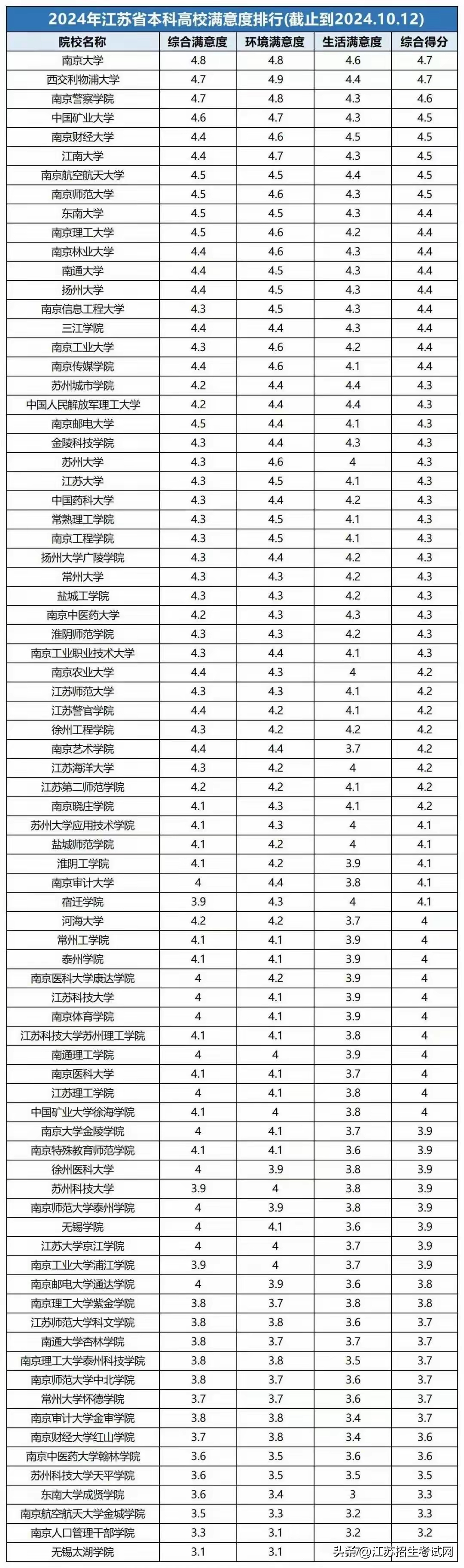 江苏牧院升为本科图片