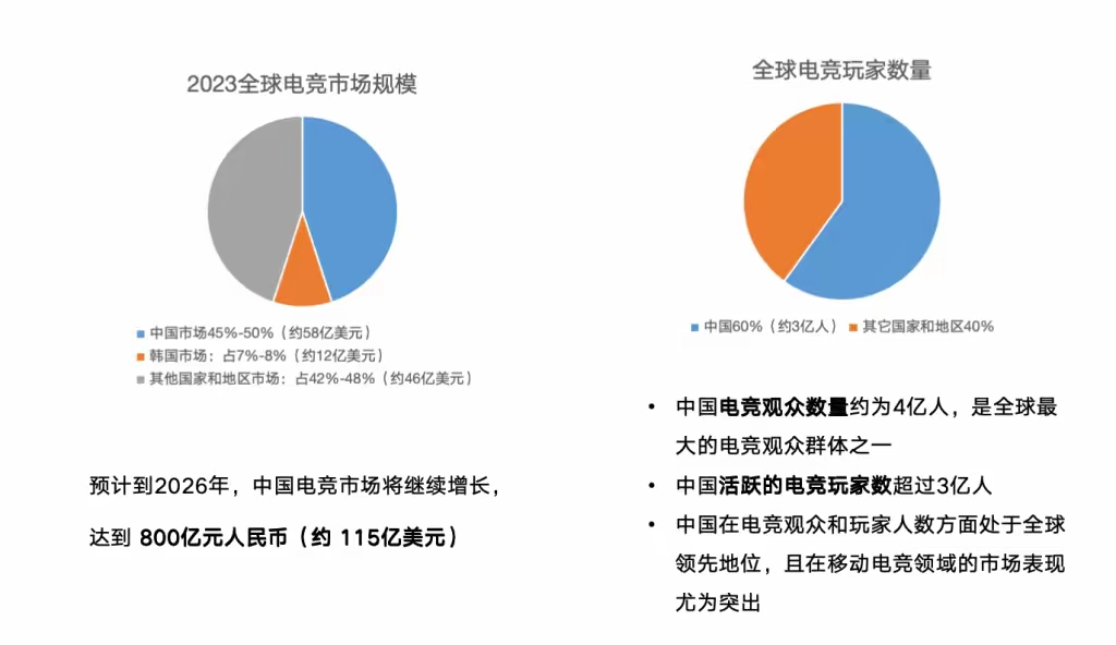 上海体育学院电竞专业图片