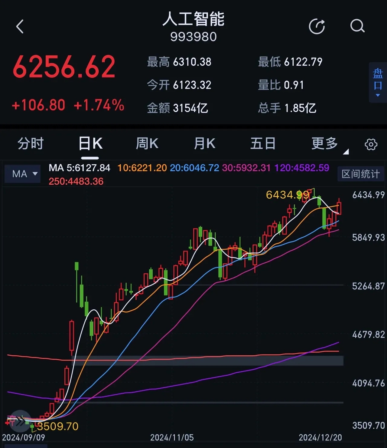 外资公募坚定看多A股 布局科技赛道
