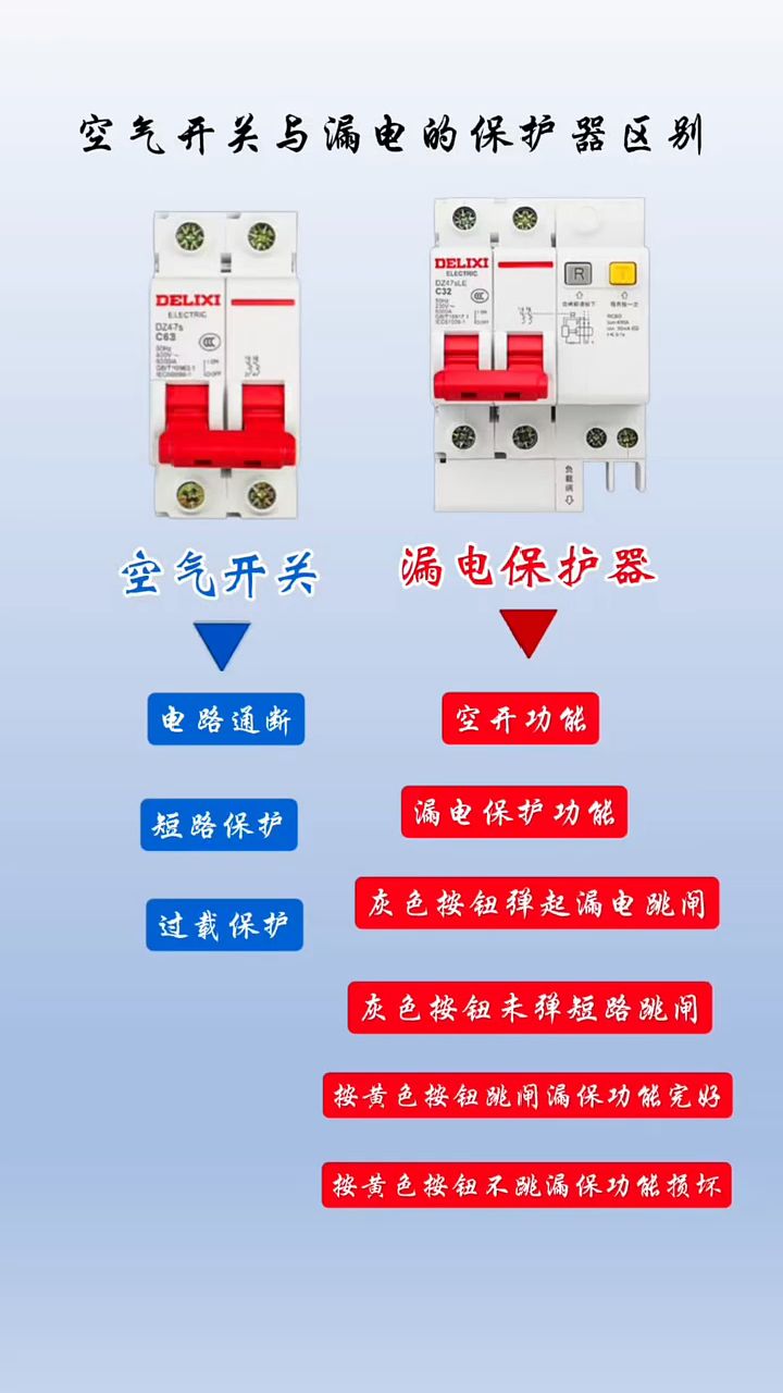 电子式电磁式漏电保护器区别(电磁式和电子式两种漏电保护器相比电磁式)