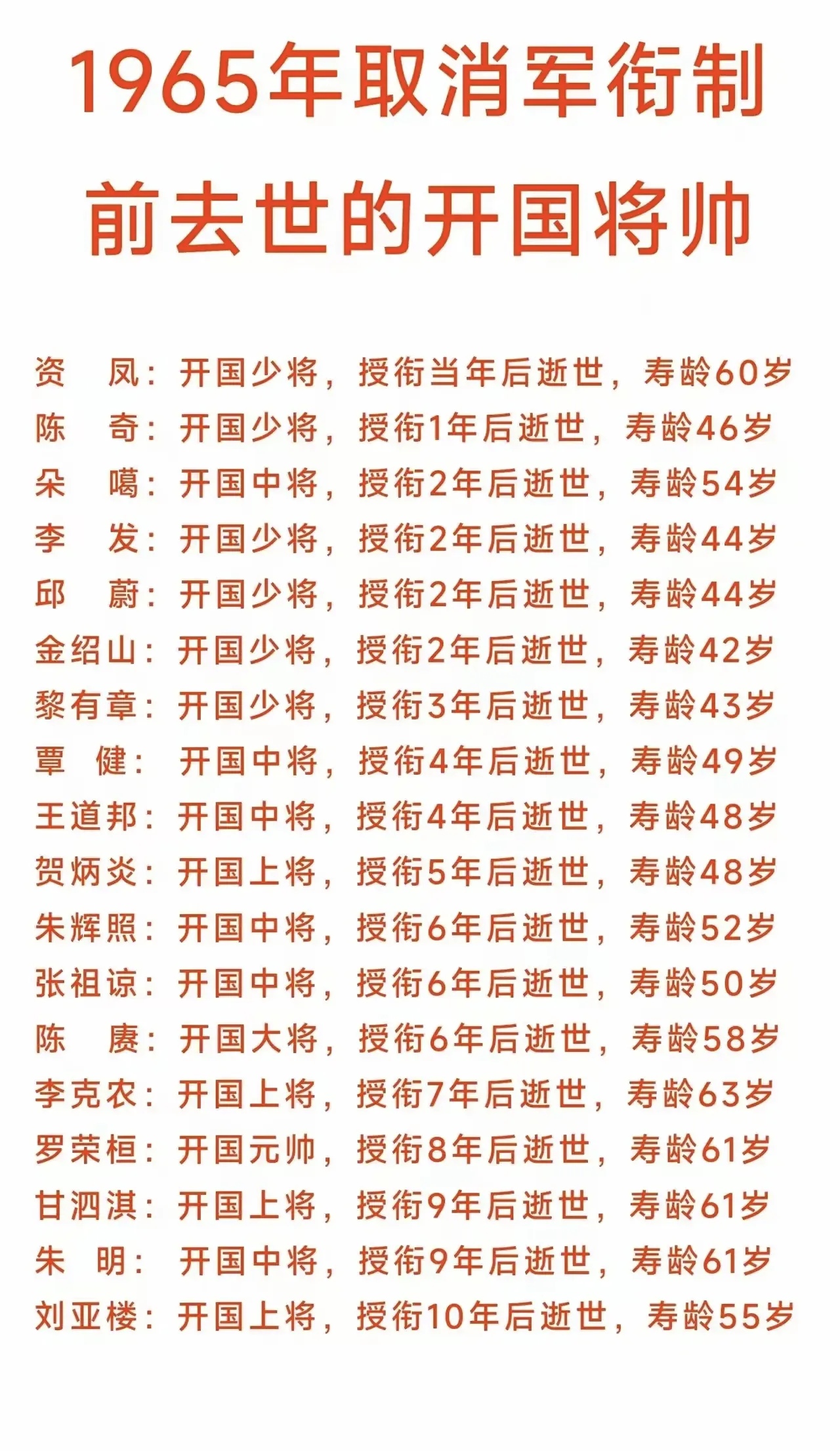 历史人物 荣誉排行 榜前十名相关图片3