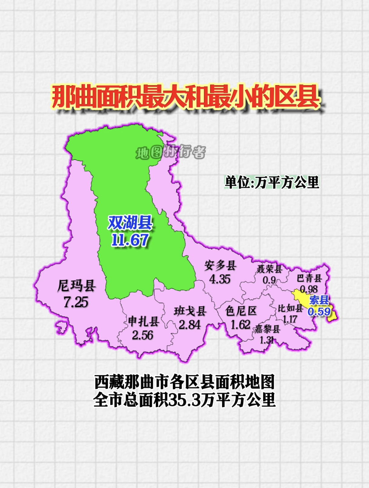 西藏那曲市各区县面积地图#那曲# #地图