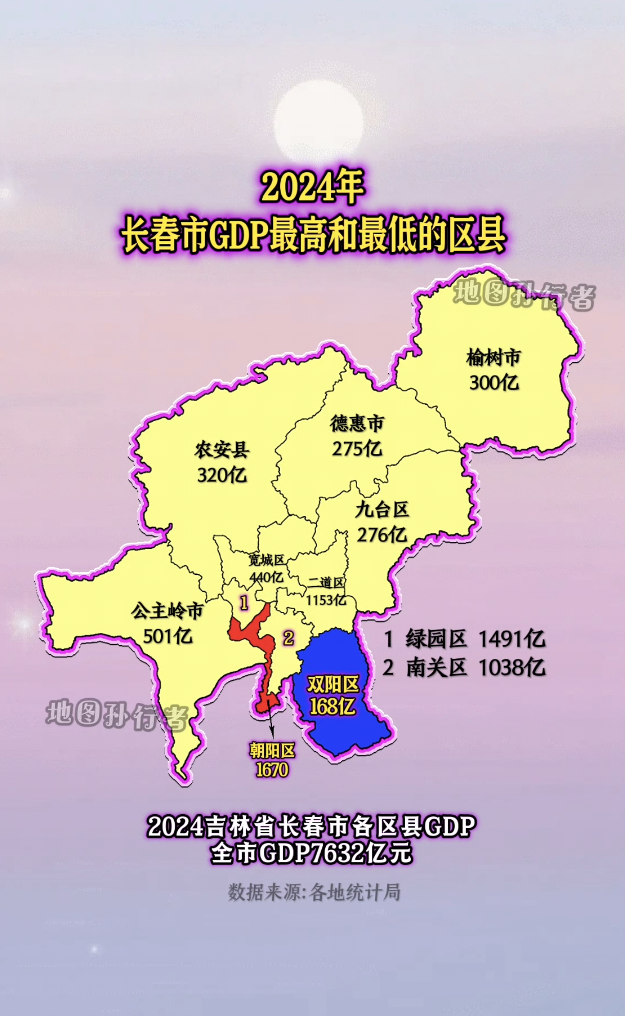 2024年吉林省长春市各区县gdp长春 城市gdp
