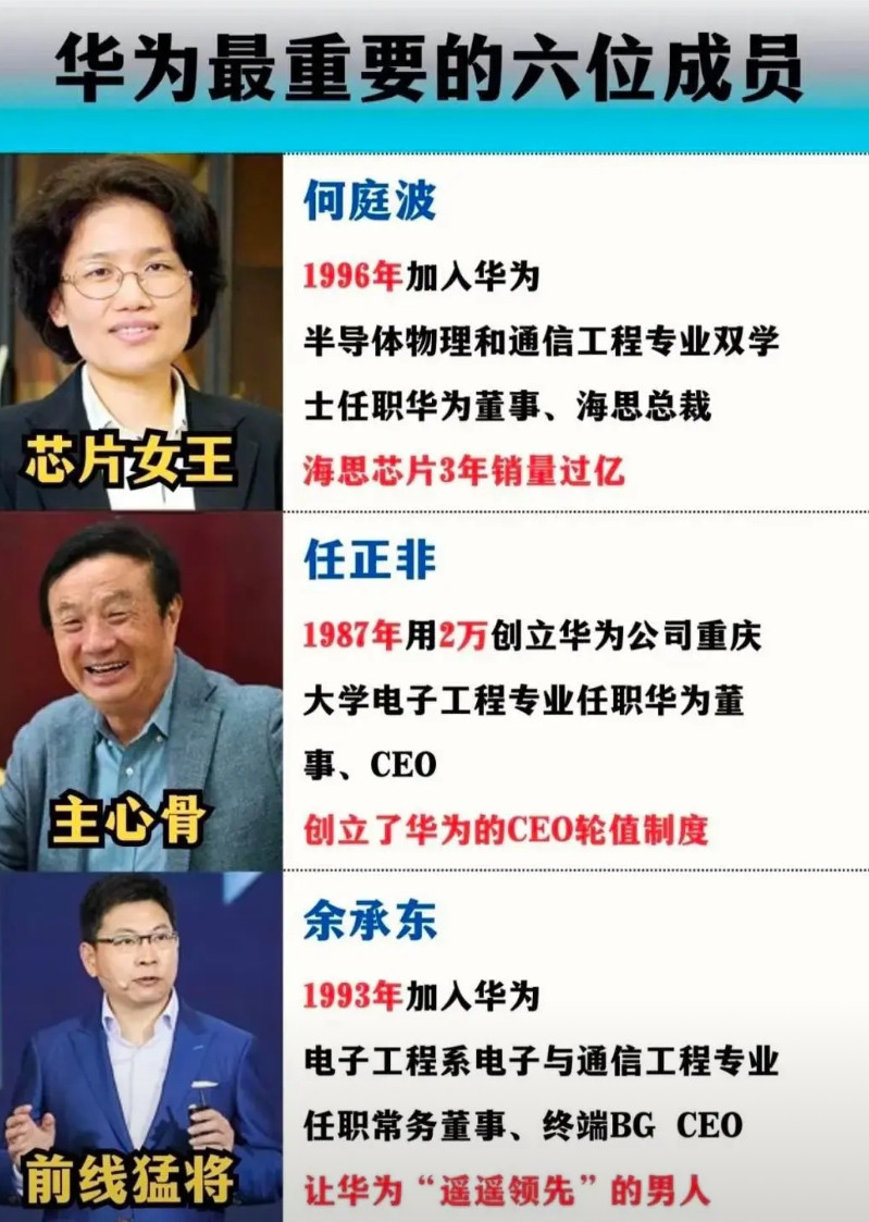华为总裁和董事长谁大，华为总裁和董事长谁大一点