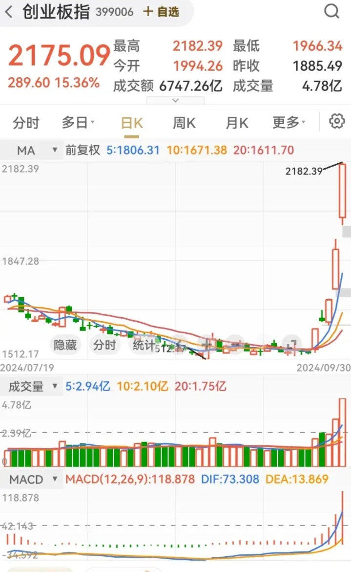 股票入门基础知识书籍财经须知