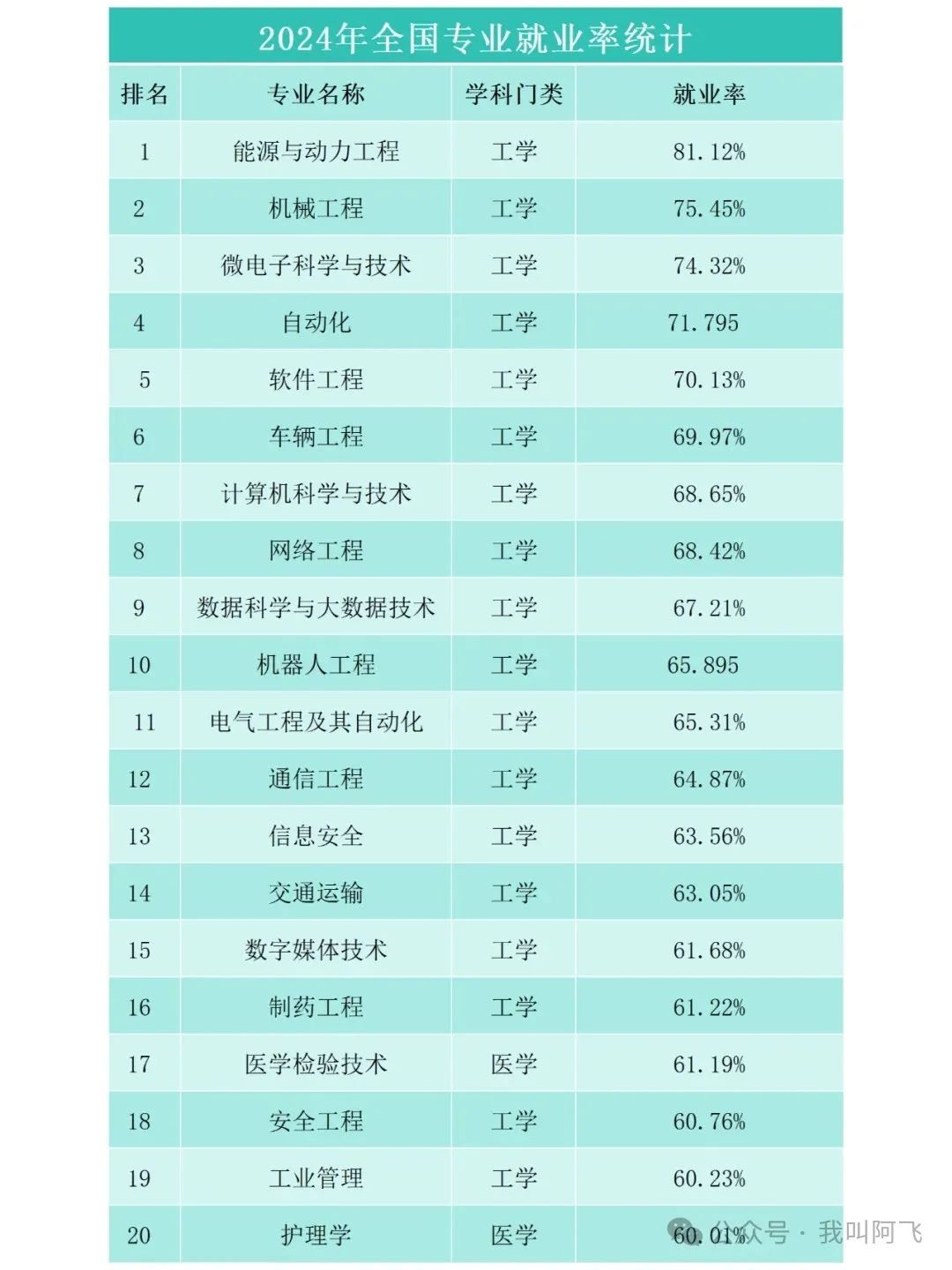 财经哪个专业最好就业(财经专业哪个专业好找工作)