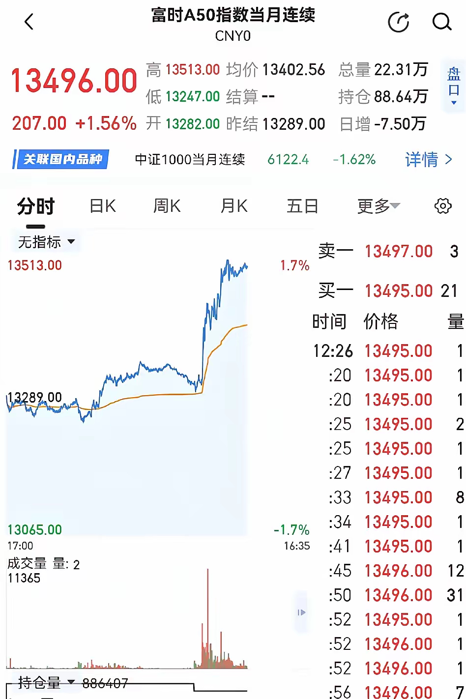 股票指数一般看哪个_股票指数一般看哪个? 股票指数一样平常
看哪个_股票指数一样平常
看哪个?（股票不同指数的区别） 神马词汇