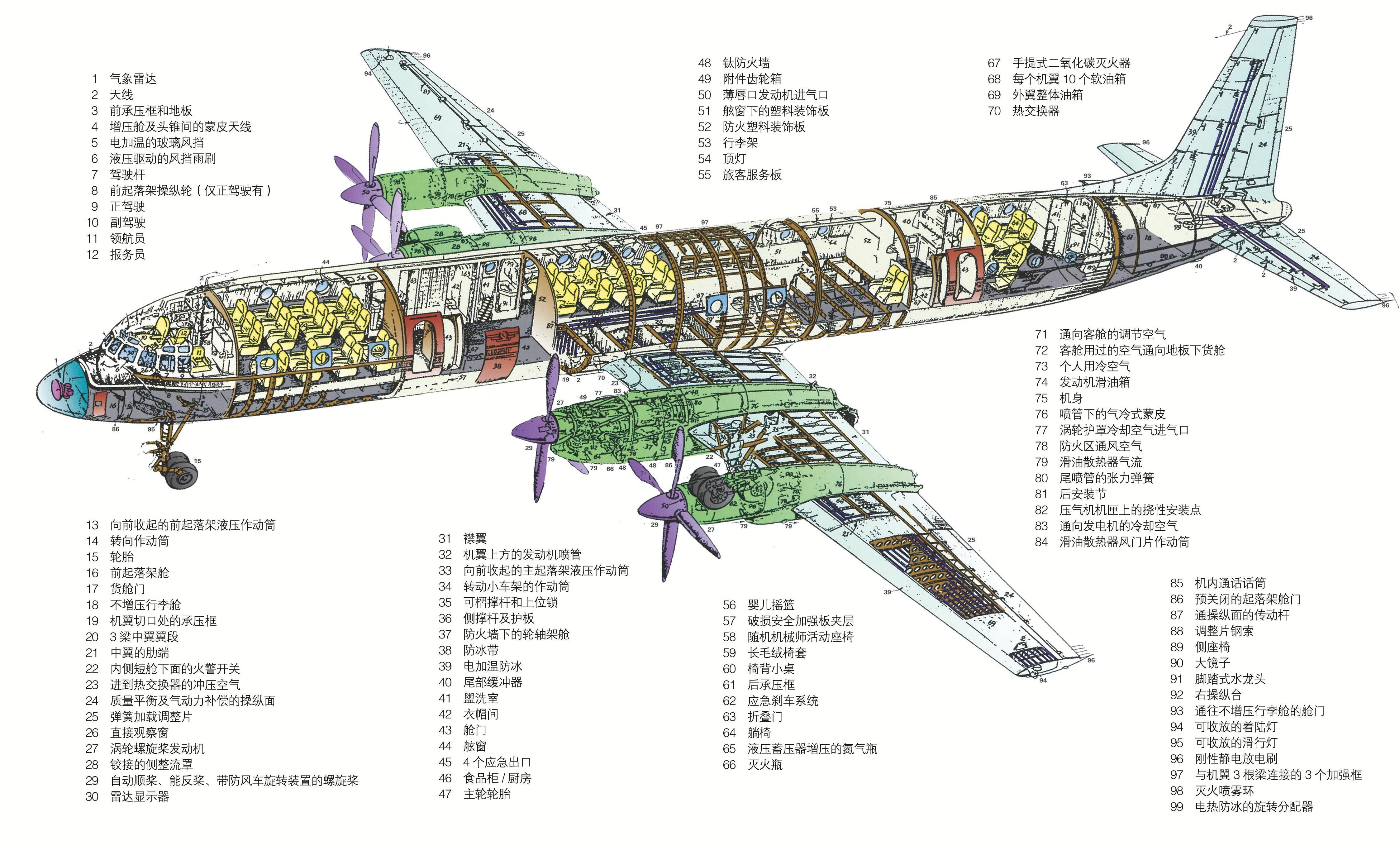 伊尔18三视图图片