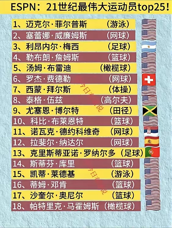 历史前十 名球员 美媒权威相关图片2