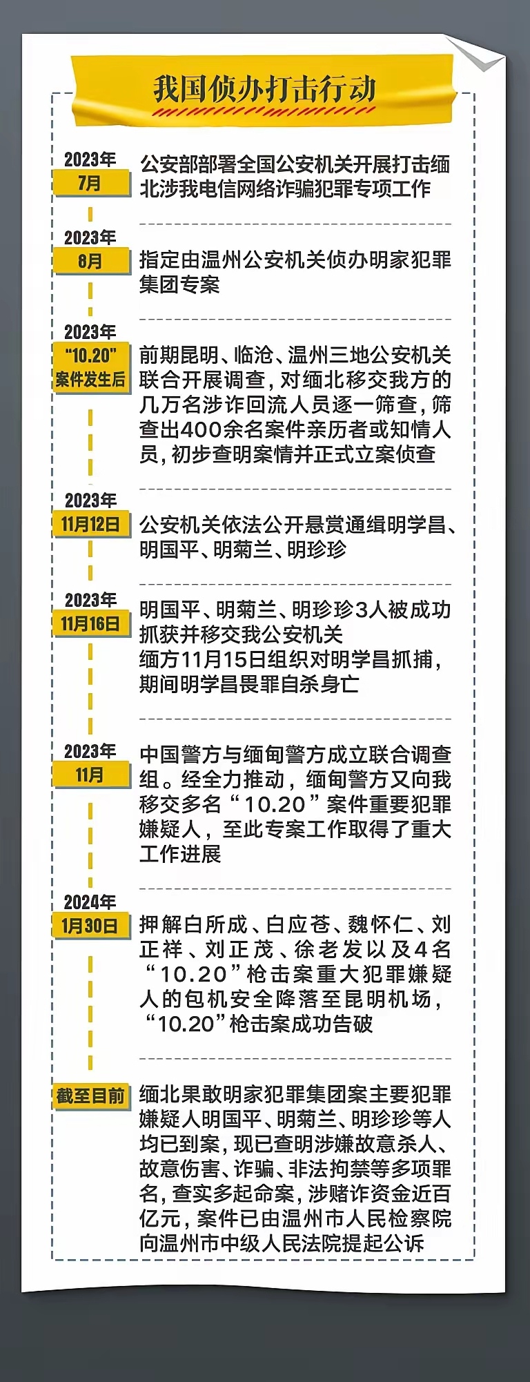 30日,该案的一些细节被披露,网传的4名卧底公安民警被杀,上百人死亡等