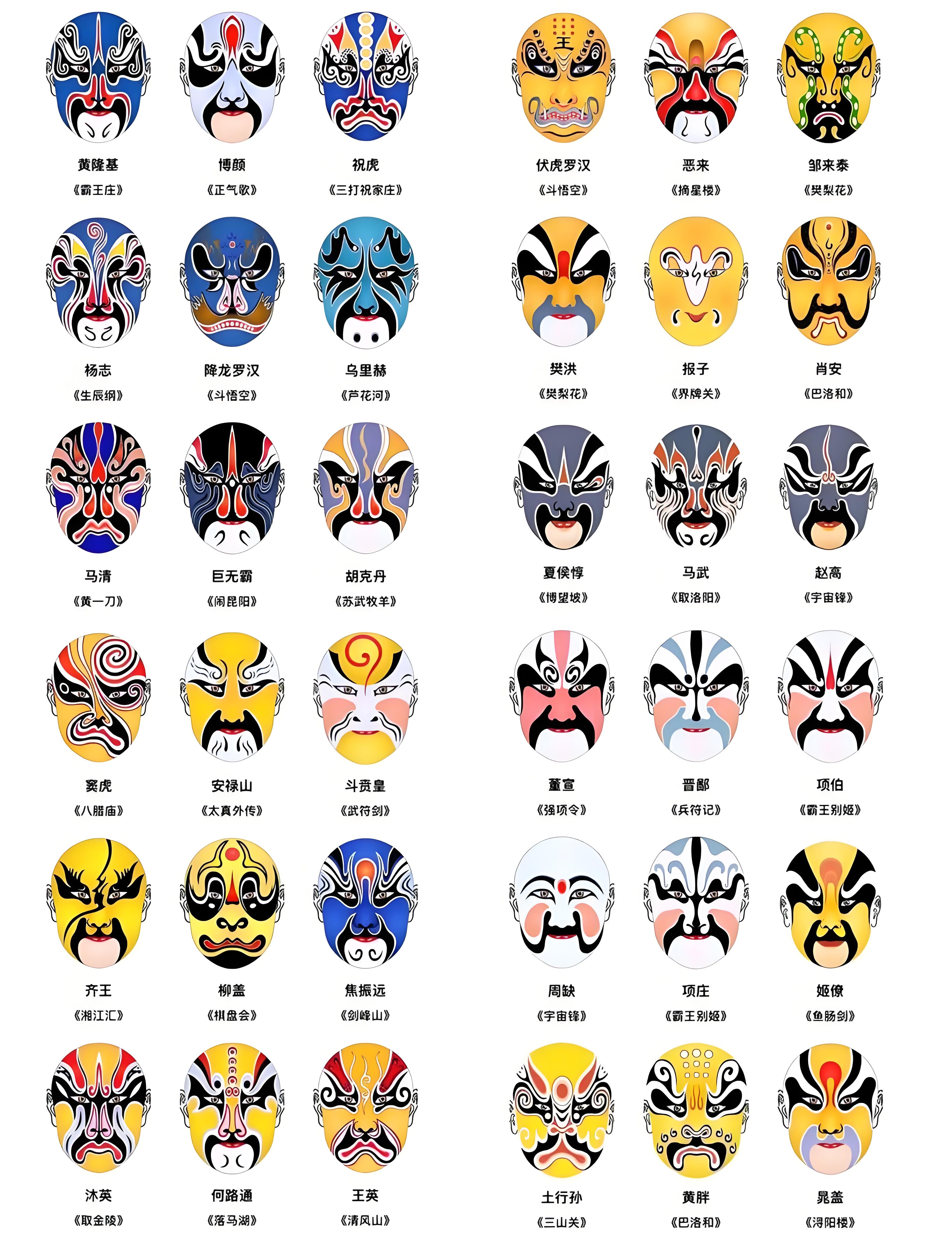 京剧脸谱乃是中国戏曲艺术当中一种别具一格的表现形式