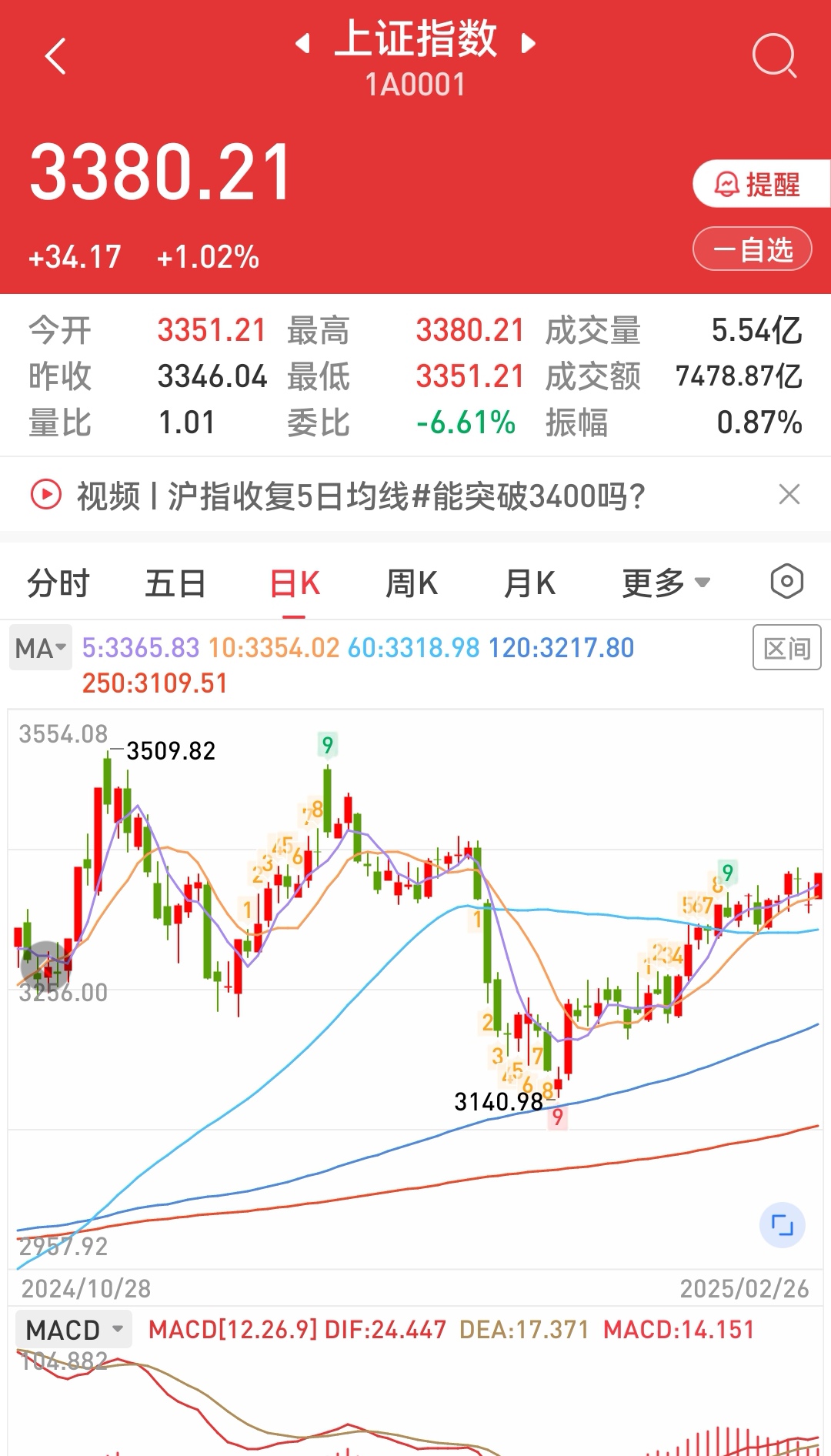 华纺股份股票行情