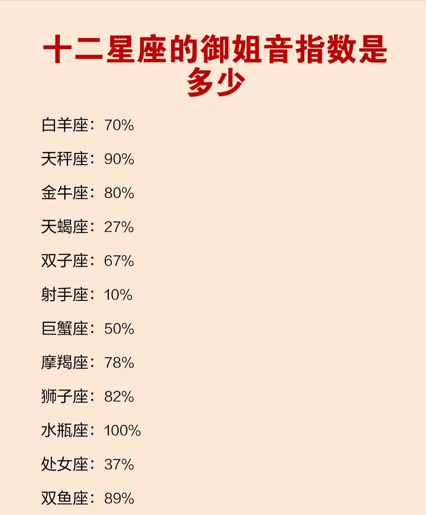 qq空间的星座怎么消除=空间的星座怎么消除不了